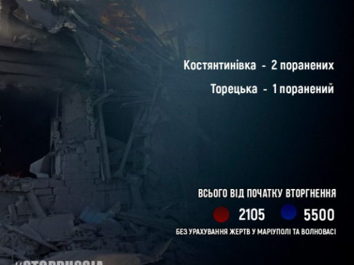 За 26 липня росіяни поранили 3 жителів Донеччини
